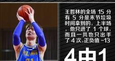 雷速-关于Ning遭遇五连败，加拿大队教练面临压力！的信息